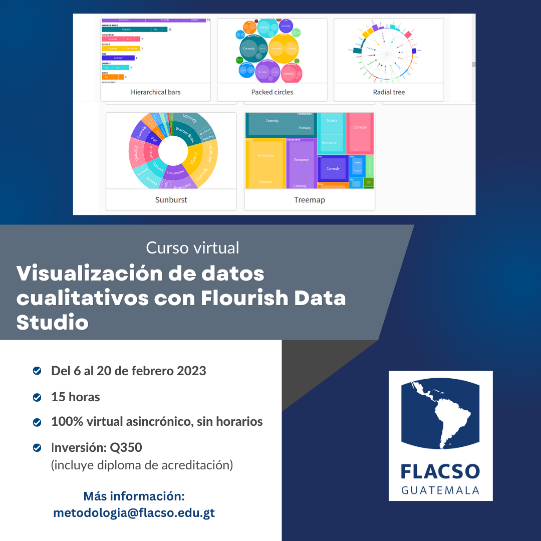 Cursos de visualización de datos con Flourish Data Studio
